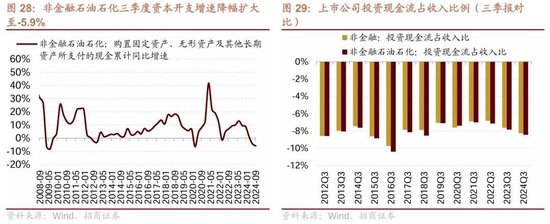 招商策略：三季报要点解读 非金融A股盈利继续承压，消费服务、TMT、非银等增速领先-第22张图片-体育新闻