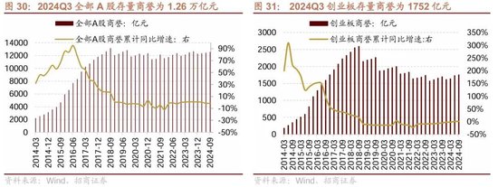 招商策略：三季报要点解读 非金融A股盈利继续承压，消费服务、TMT、非银等增速领先-第23张图片-体育新闻