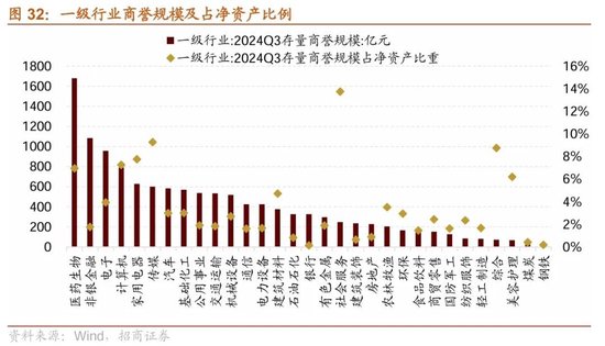 招商策略：三季报要点解读 非金融A股盈利继续承压，消费服务、TMT、非银等增速领先-第24张图片-体育新闻