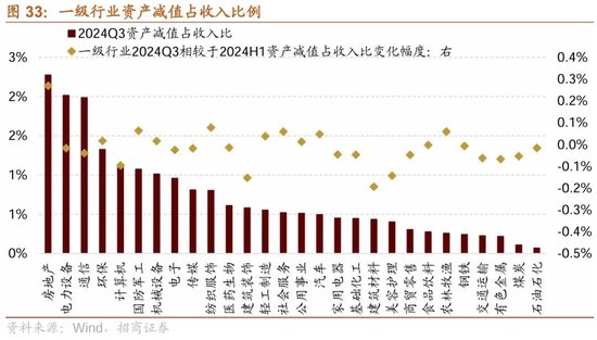 招商策略：三季报要点解读 非金融A股盈利继续承压，消费服务、TMT、非银等增速领先-第25张图片-体育新闻