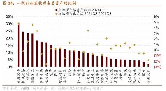 招商策略：三季报要点解读 非金融A股盈利继续承压，消费服务、TMT、非银等增速领先-第26张图片-体育新闻