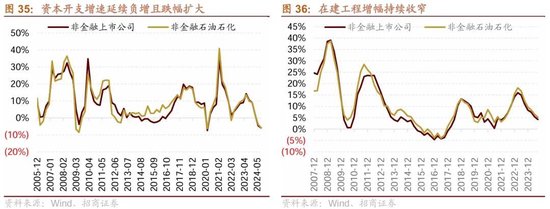 招商策略：三季报要点解读 非金融A股盈利继续承压，消费服务、TMT、非银等增速领先-第27张图片-体育新闻