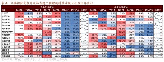 招商策略：三季报要点解读 非金融A股盈利继续承压，消费服务、TMT、非银等增速领先-第28张图片-体育新闻