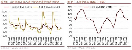 招商策略：三季报要点解读 非金融A股盈利继续承压，消费服务、TMT、非银等增速领先-第33张图片-体育新闻