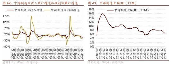 招商策略：三季报要点解读 非金融A股盈利继续承压，消费服务、TMT、非银等增速领先-第34张图片-体育新闻