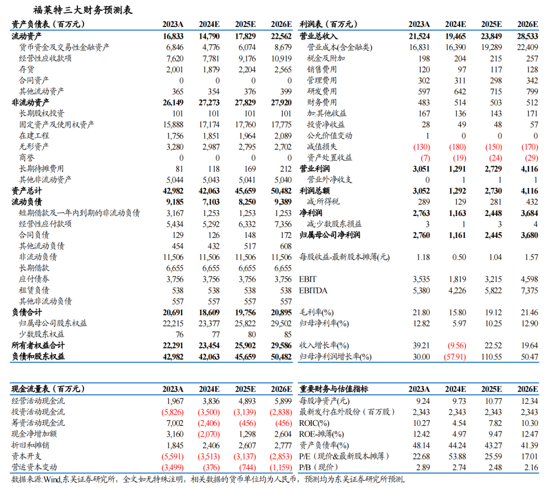 【东吴电新】福莱特2024年三季报点评：24Q3盈利承压，周期底部已现-第2张图片-体育新闻