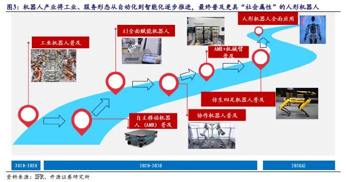 开源北交所研究精选 | 人形机器人产业链北交所全梳理-第3张图片-体育新闻