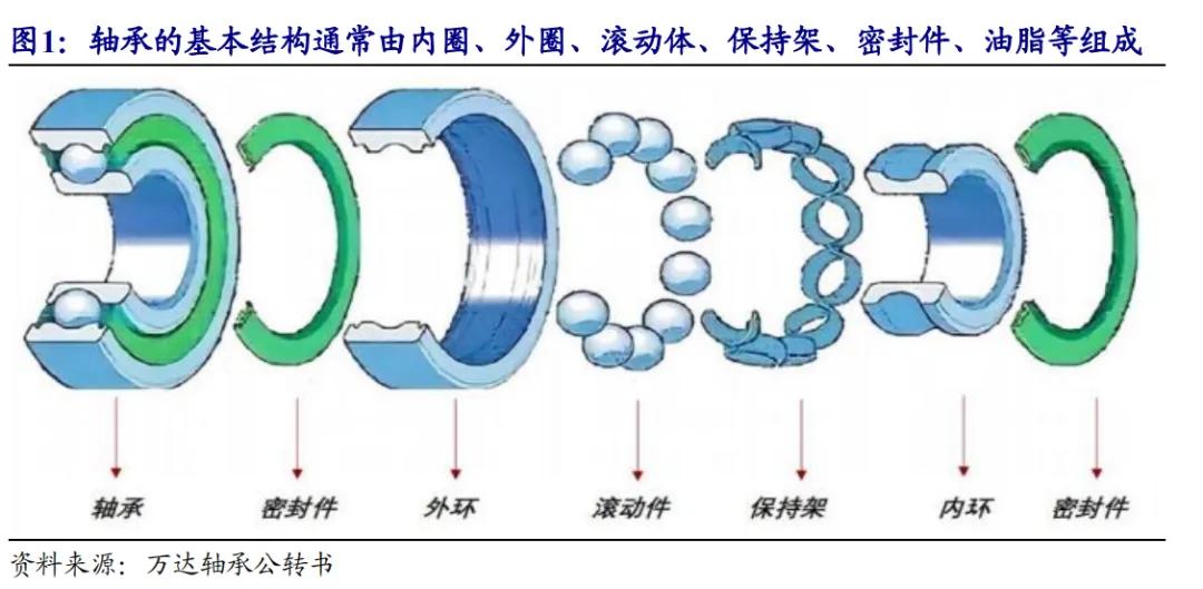 开源北交所研究精选 | 人形机器人产业链北交所全梳理-第5张图片-体育新闻