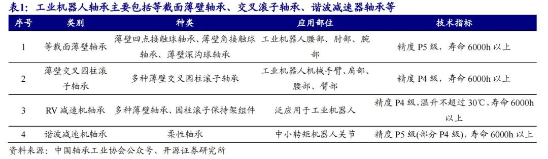 开源北交所研究精选 | 人形机器人产业链北交所全梳理-第7张图片-体育新闻