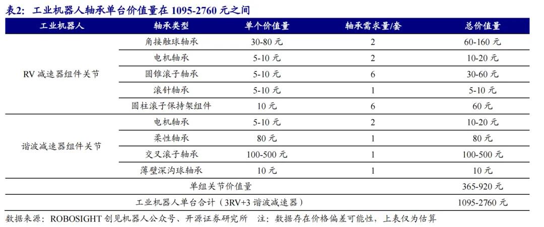 开源北交所研究精选 | 人形机器人产业链北交所全梳理-第10张图片-体育新闻