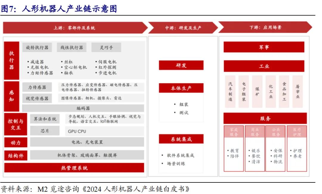 开源北交所研究精选 | 人形机器人产业链北交所全梳理-第11张图片-体育新闻