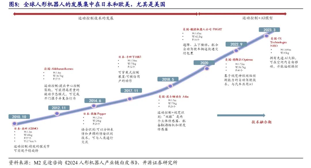 开源北交所研究精选 | 人形机器人产业链北交所全梳理-第12张图片-体育新闻