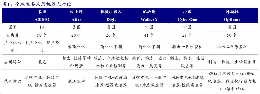 开源北交所研究精选 | 人形机器人产业链北交所全梳理-第16张图片-体育新闻