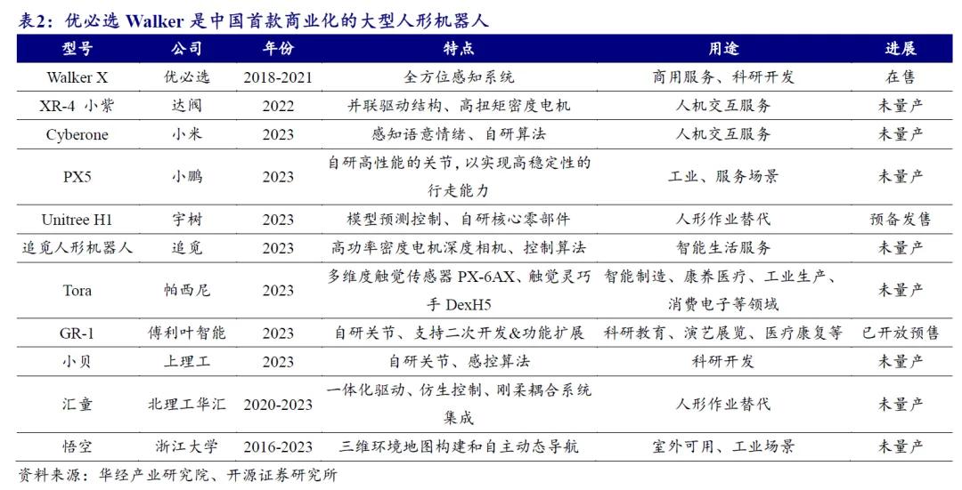 开源北交所研究精选 | 人形机器人产业链北交所全梳理-第18张图片-体育新闻