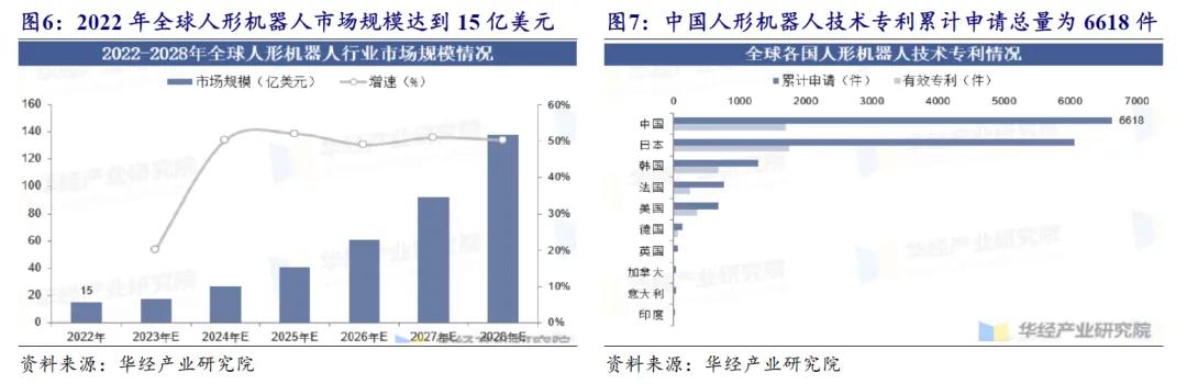 开源北交所研究精选 | 人形机器人产业链北交所全梳理-第21张图片-体育新闻