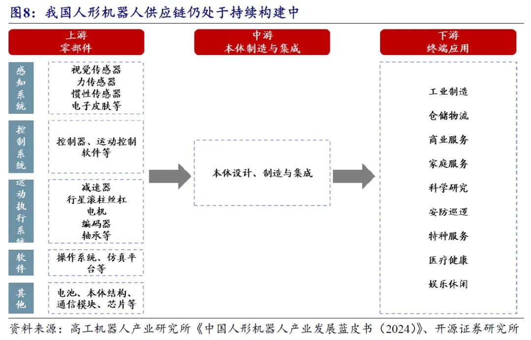 开源北交所研究精选 | 人形机器人产业链北交所全梳理-第22张图片-体育新闻