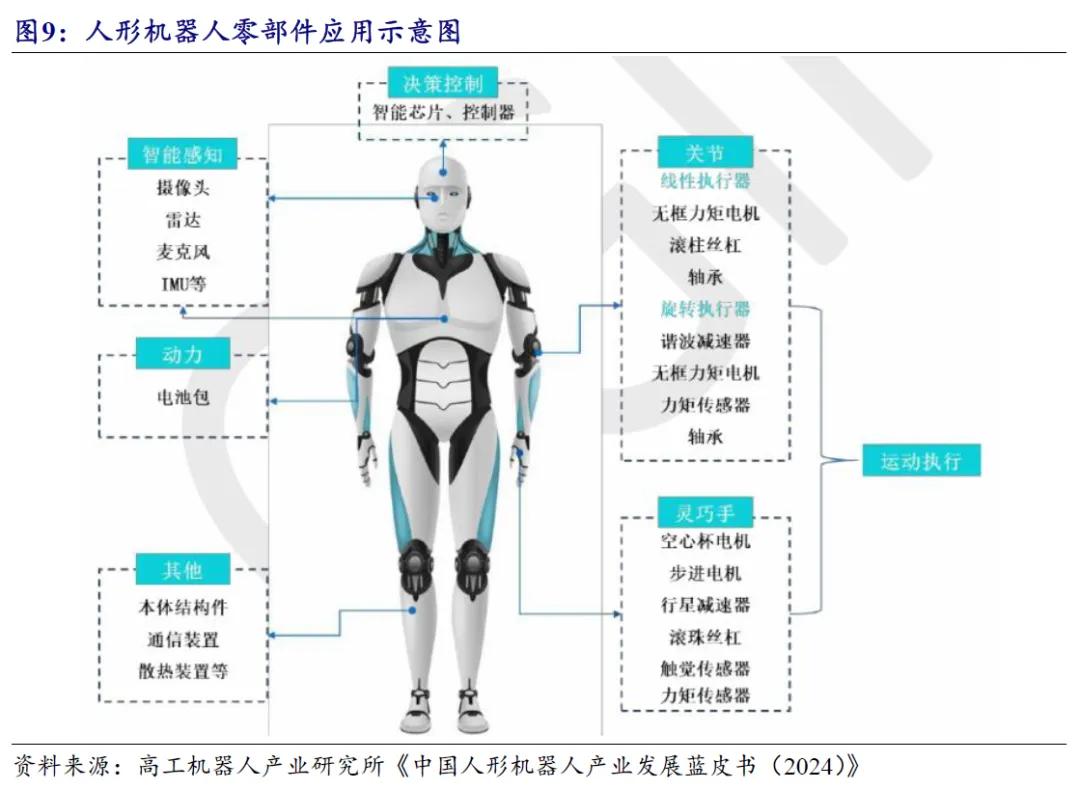 开源北交所研究精选 | 人形机器人产业链北交所全梳理-第23张图片-体育新闻