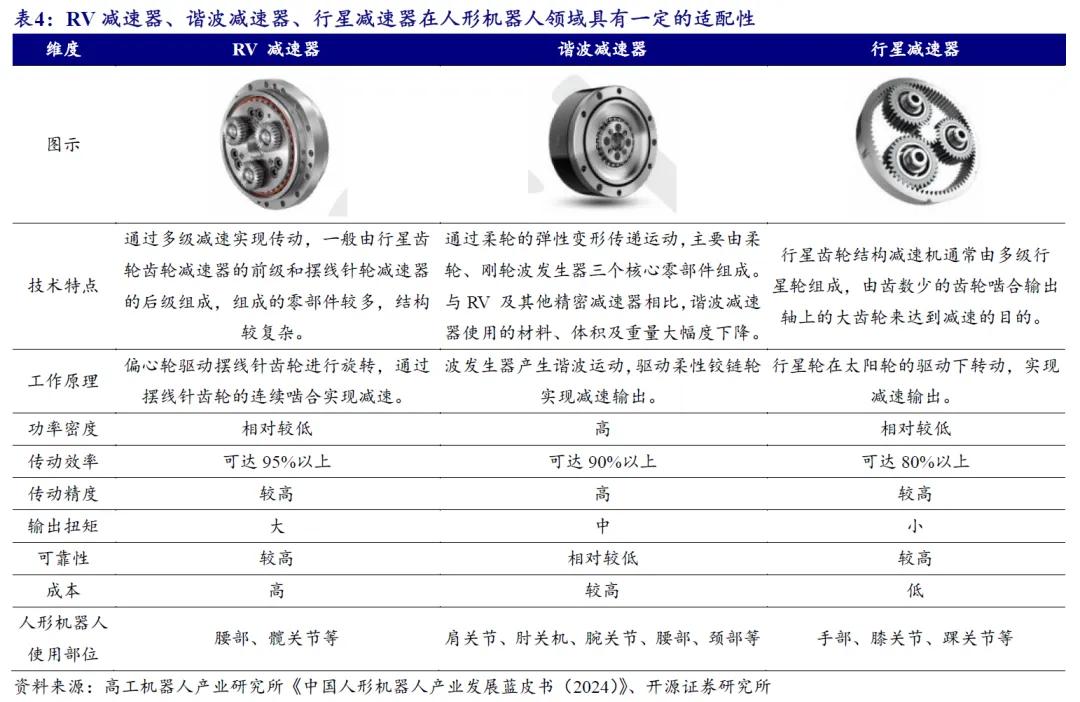 开源北交所研究精选 | 人形机器人产业链北交所全梳理-第24张图片-体育新闻