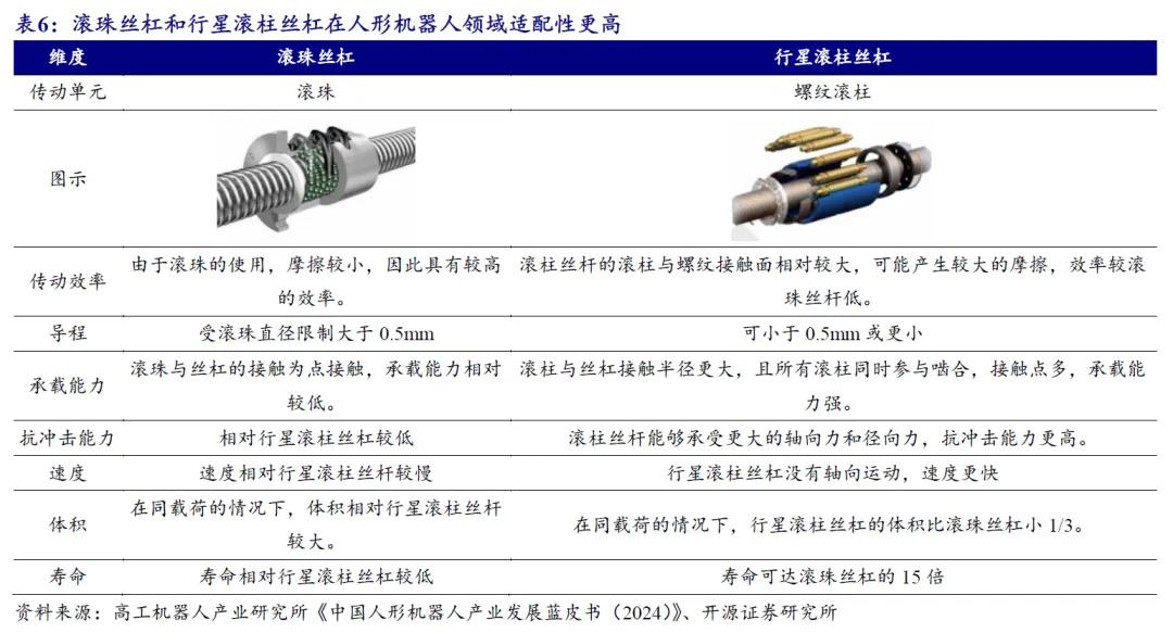 开源北交所研究精选 | 人形机器人产业链北交所全梳理-第26张图片-体育新闻