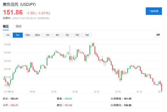 伊朗称将给以色列难以想象的回应，美油涨超2%，日元涨1%，金价回升-第4张图片-体育新闻