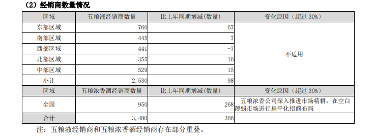 业绩不够分红来凑 五粮液提高分红难挺股价-第2张图片-体育新闻