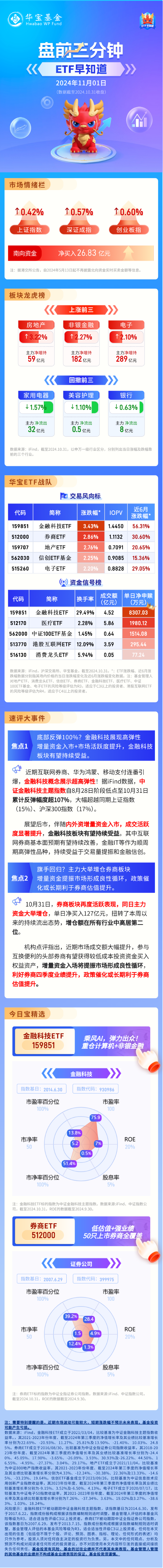 【盘前三分钟】11月1日ETF早知道-第1张图片-体育新闻