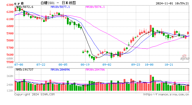 光大期货：11月1日软商品日报-第2张图片-体育新闻