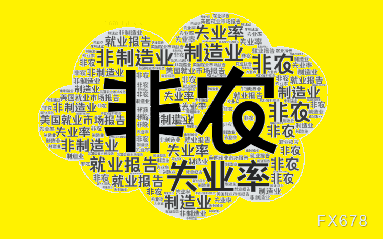 非农前瞻：美国大选前夕，五套预案“保驾护航”-第1张图片-体育新闻