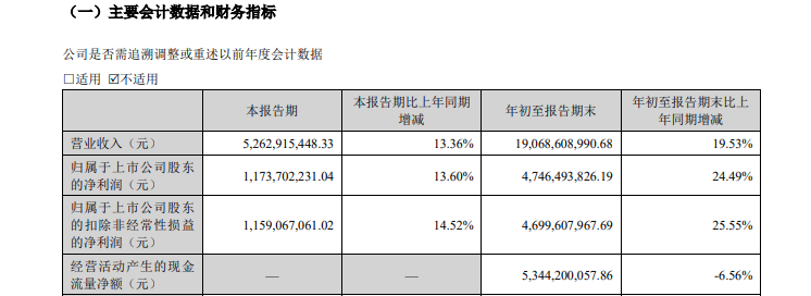 古井贡酒：合同负债促增长 经销商大进大出-第1张图片-体育新闻