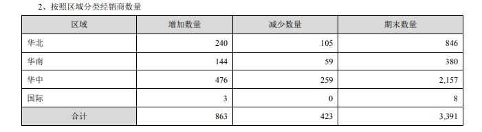 古井贡酒：合同负债促增长 经销商大进大出-第2张图片-体育新闻