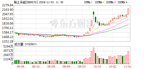 突传重磅！多只稀土ETF暴涨！-第1张图片-体育新闻