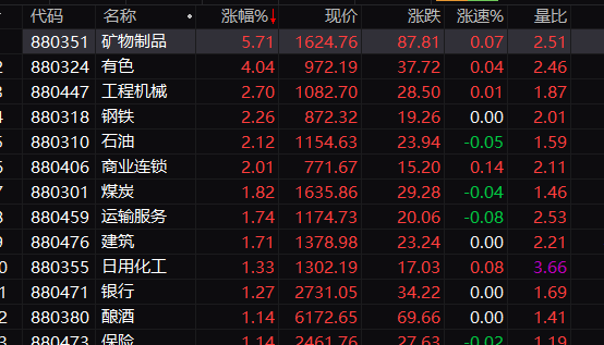 突传重磅！多只稀土ETF暴涨！-第2张图片-体育新闻