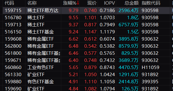 突传重磅！多只稀土ETF暴涨！-第3张图片-体育新闻