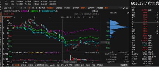 泛微网络关联交易未披露引发赔偿！-第1张图片-体育新闻