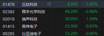 午评：港股恒指涨1.57% 恒生科指涨0.79%科网股、内房股普涨-第6张图片-体育新闻