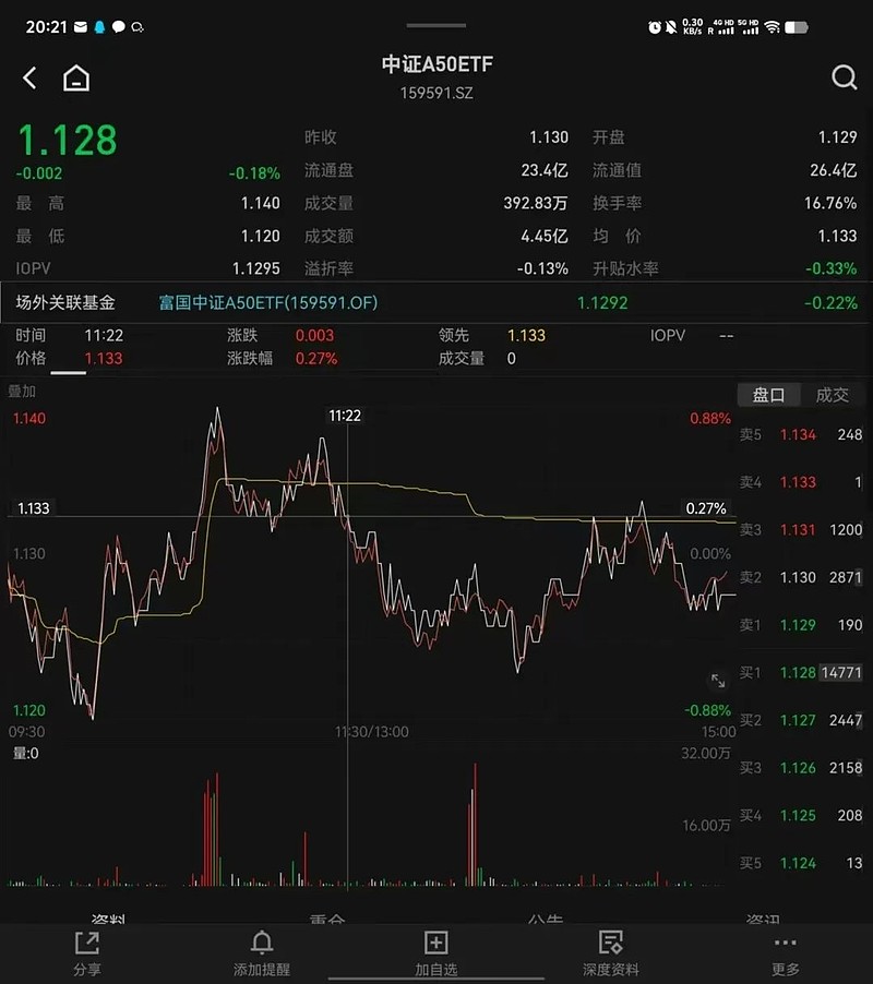 昨天有资金想试水一波A50ETF？-第3张图片-体育新闻