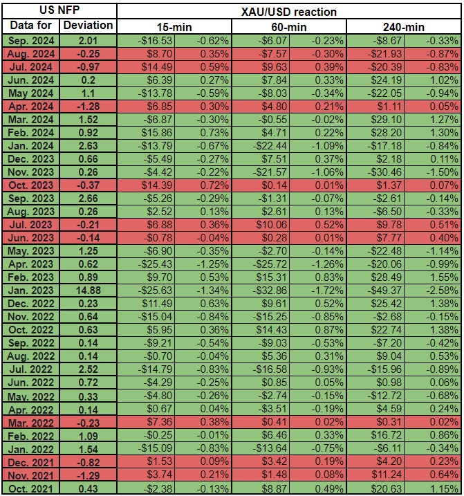 警惕非农“爆雷”点燃黄金大行情！解析35份非农报告:这种情况下金价反应恐更强-第2张图片-体育新闻
