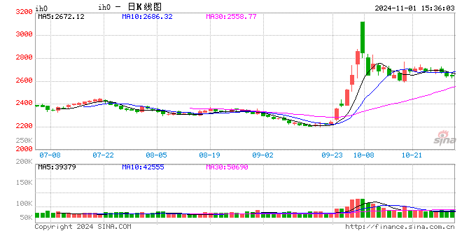 股指期货涨跌不一 IH主力合约涨0.76%-第2张图片-体育新闻