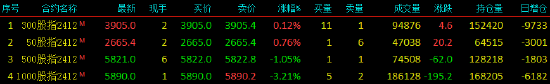 股指期货涨跌不一 IH主力合约涨0.76%-第3张图片-体育新闻