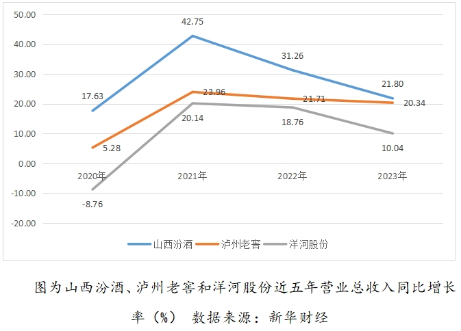 白酒三强格局生变：“茅五汾”成新三甲-第2张图片-体育新闻