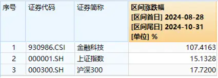 高位股回撤，金融科技板块新高后下挫超6%，分歧中孕育机会？金融科技ETF（159851）成交超3亿元-第2张图片-体育新闻