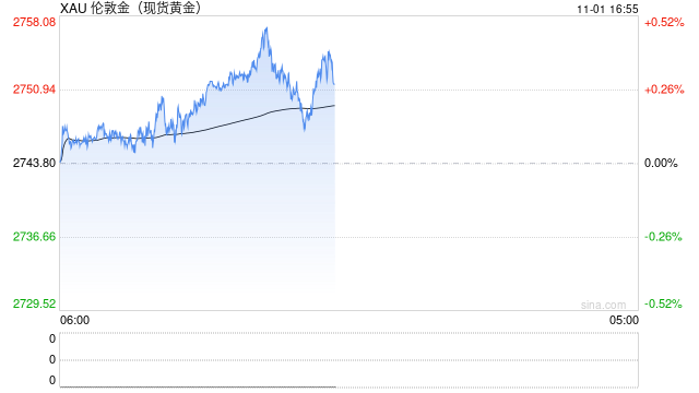 黄金价格高歌猛进，正在“逼死”金店？-第1张图片-体育新闻