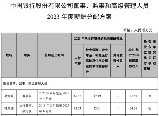 中行多家省分行行长变动-第7张图片-体育新闻