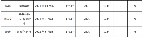 中行多家省分行行长变动-第10张图片-体育新闻