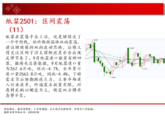 中天期货:白银下破震荡平台 螺纹区间回调-第16张图片-体育新闻