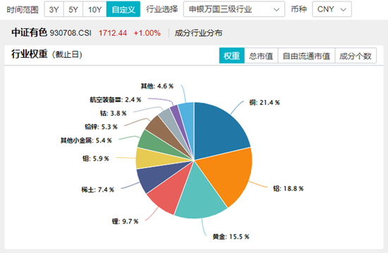 历史罕见！楼市“银十”超“金九”，地产ETF逆市三连阳！稀土有色逆市爆发，有色龙头ETF盘中飙涨超5%！-第6张图片-体育新闻