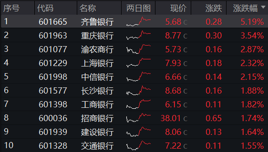 历史罕见！楼市“银十”超“金九”，地产ETF逆市三连阳！稀土有色逆市爆发，有色龙头ETF盘中飙涨超5%！-第10张图片-体育新闻