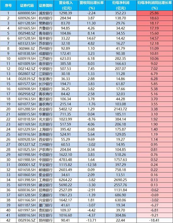 历史罕见！楼市“银十”超“金九”，地产ETF逆市三连阳！稀土有色逆市爆发，有色龙头ETF盘中飙涨超5%！-第12张图片-体育新闻