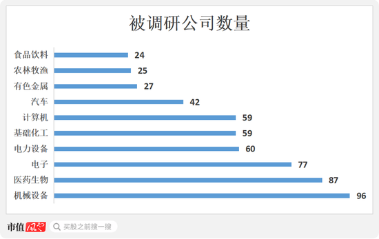 牛市不知道买什么？机构在关注这些公司！-第1张图片-体育新闻