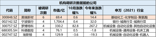 牛市不知道买什么？机构在关注这些公司！-第3张图片-体育新闻